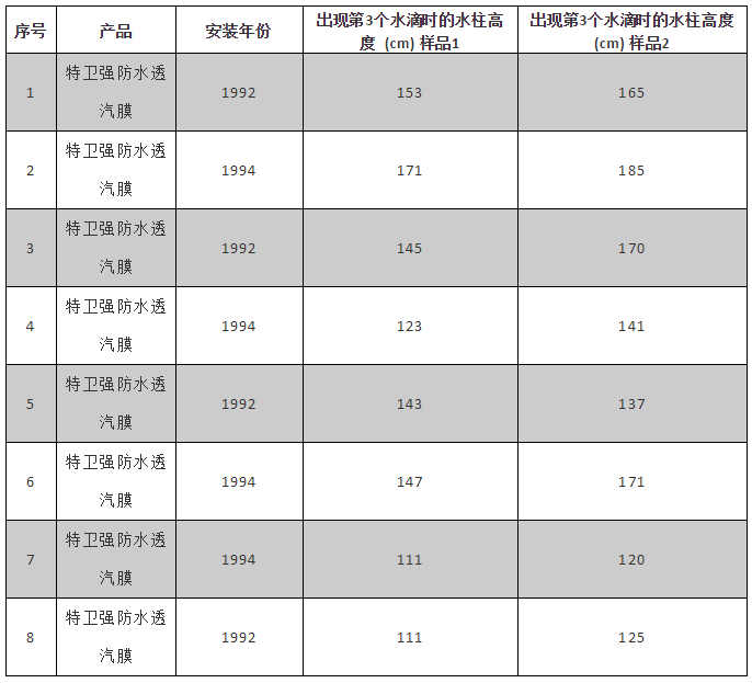 bte365官网-不凡成就非凡,相信品牌力量