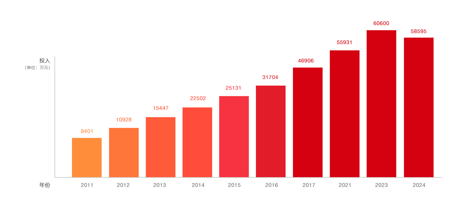 bte365官网-不凡成就非凡,相信品牌力量